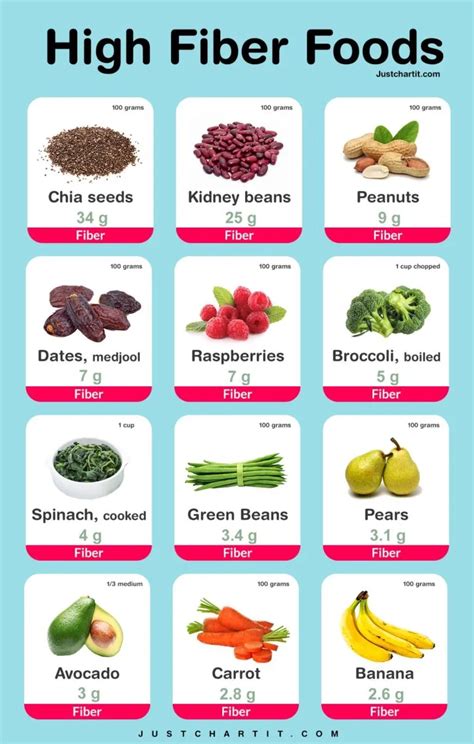 fibre in hindi|fiber food chart in hindi.